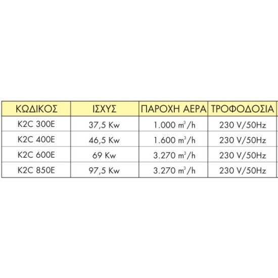 Κανονάκι Υγραερίου ITM K2C-G300E 37.5 kw