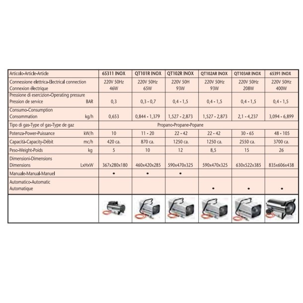 Ανοξείδωτο Κανονάκι Ιταλίας Kemper 10 kw
